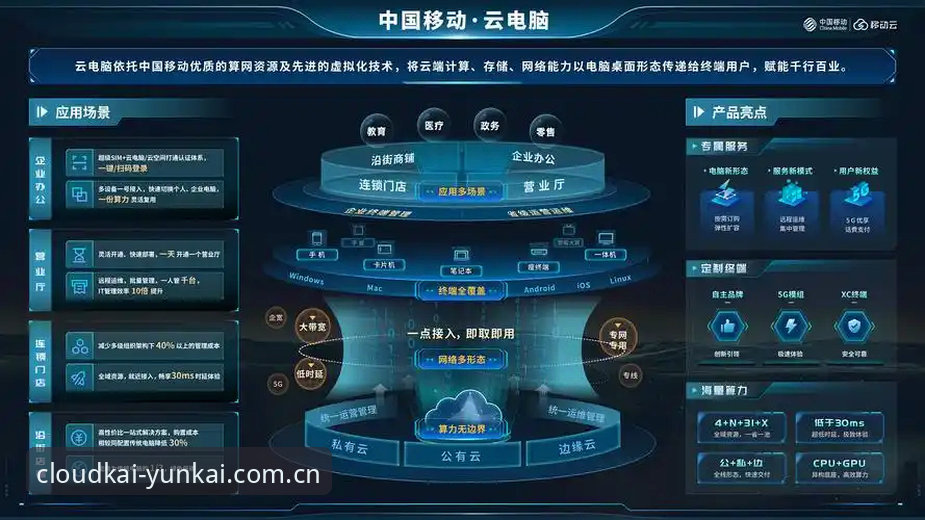 揭秘云开全站平台：0.5秒背后的数据洪流与“中国入口”真相